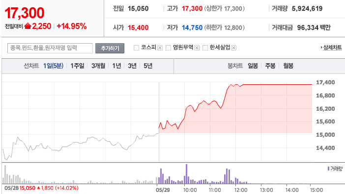 DNA백신 개발 기업 <진원생활건강>