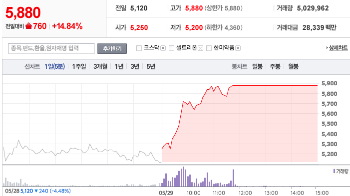 효소, 항생제, 백신, DNA연구 <제일바이오>