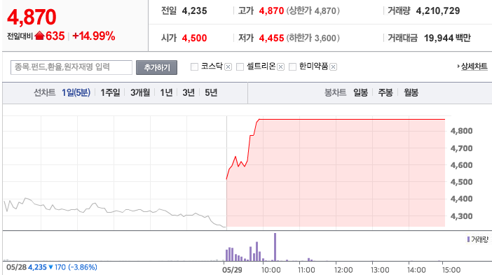 동물 의약 백신 기업