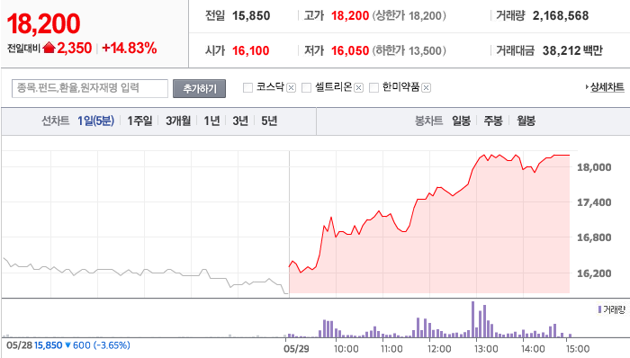 동물의약 백신 전문기업 <중앙백신>