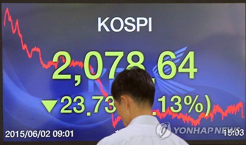 코스피가 2일 중동호흡기증후군(메르스) 확산과 엔화 약세 심화 등 악재가 겹치며 급락했다. 이날 코스피는 전날보다 23.73포인트(1.13%) 내린 2,078.64로 마감했다. 종가 기준으로 코스피가 2,080선 밑으로 떨어진 것은 지난달 9일 이후 처음이다. 사진은 이날 서울 중구 명동 외환은행 본점 딜링룸.