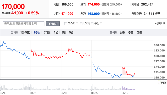 제일모직