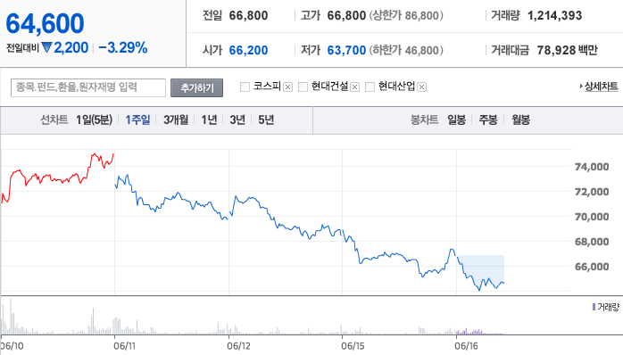 삼성물산