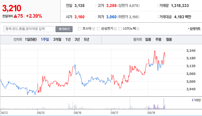 인터엠