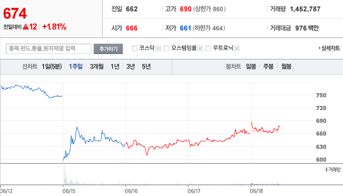 솔고바이오