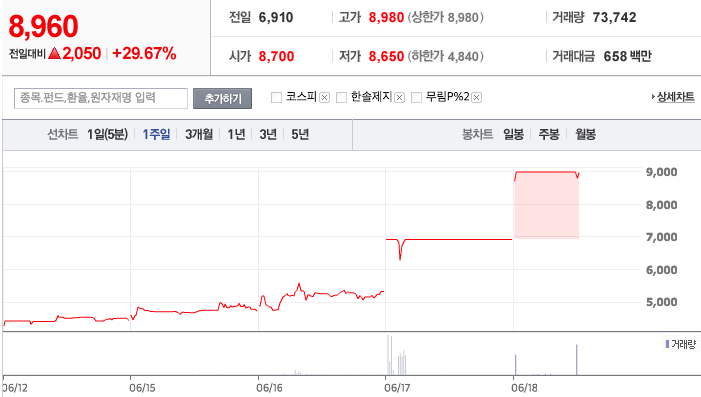 한솔아트원제지 