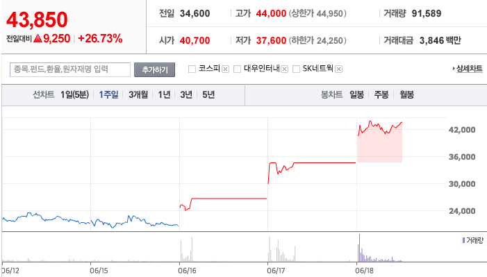 SK네트웍스
