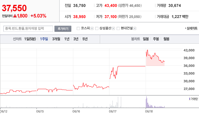 일성건설2우B