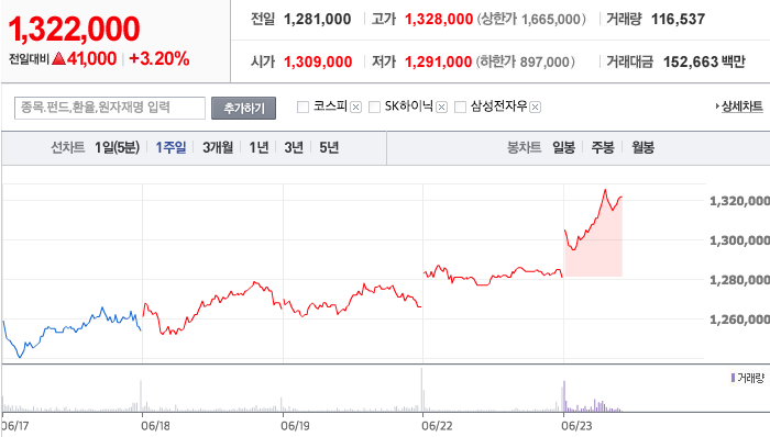 - 삼성전자