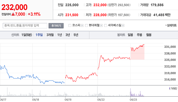 포스코