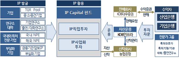 IP