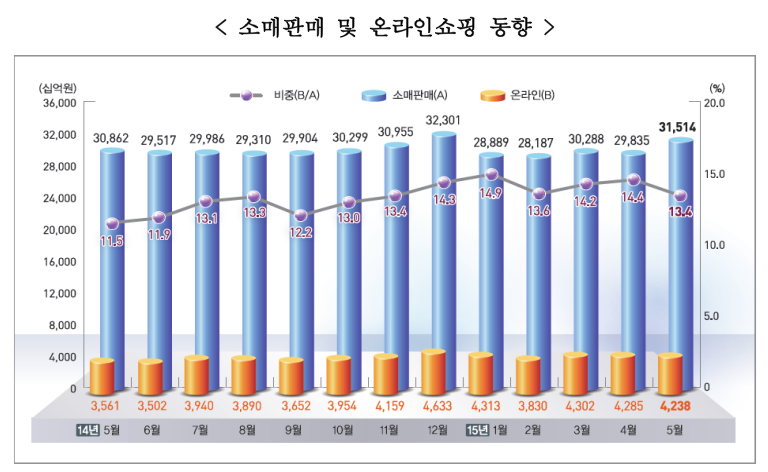 자료제공 : 관세청