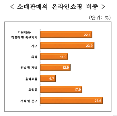 지료제공 : 관세청 