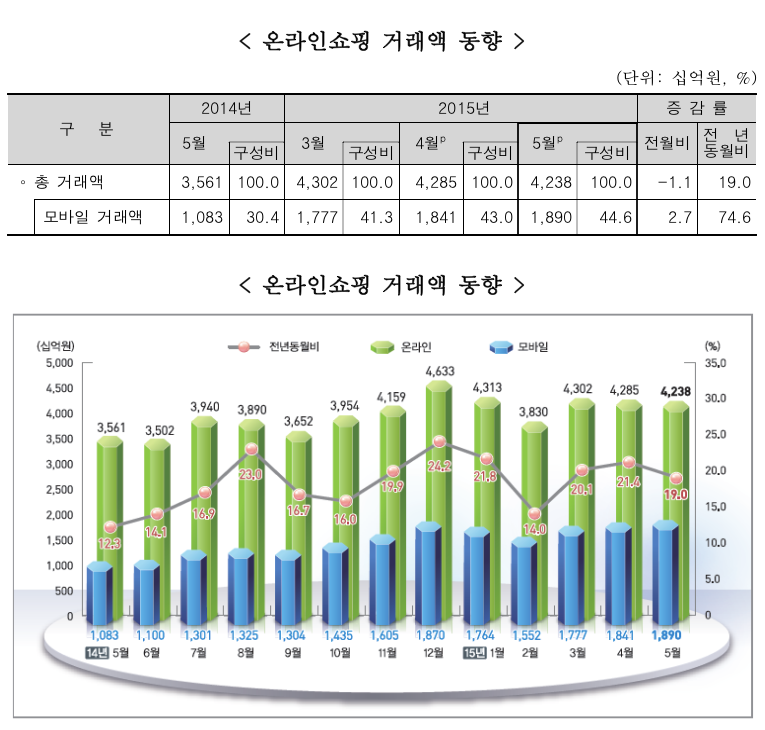 자료제공 : 관세청 