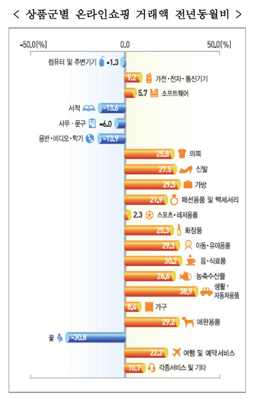 자료제공 : 통계청