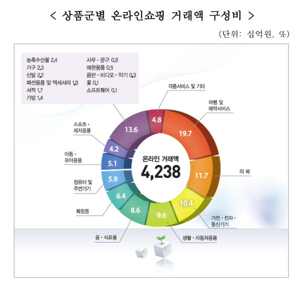 자료제공 : 통계청 