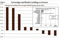 프랑스 은행 그리스 채권 보유량 유럽 전체의 38.8%... IMF 구제금융 사주 의심돼