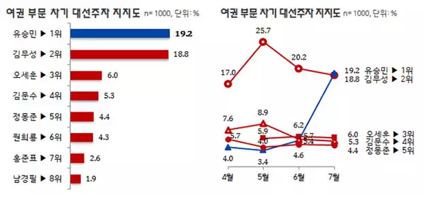 출처 : 리얼미터 