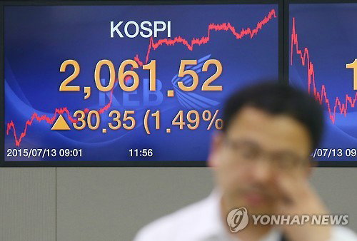 kospi