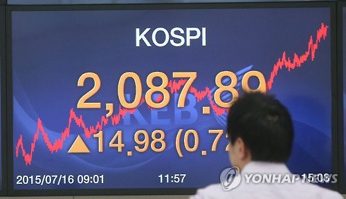 코스피지수가 삼성전자를 비롯한 일부 삼성그룹주의 강세에 힙입어 2,080선을 넘어섰다.