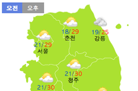 [주말 날씨] 토요일 일요일 내내 흐린날씨.. 강원도 일부 지방엔 비도 내릴 것으로 보여