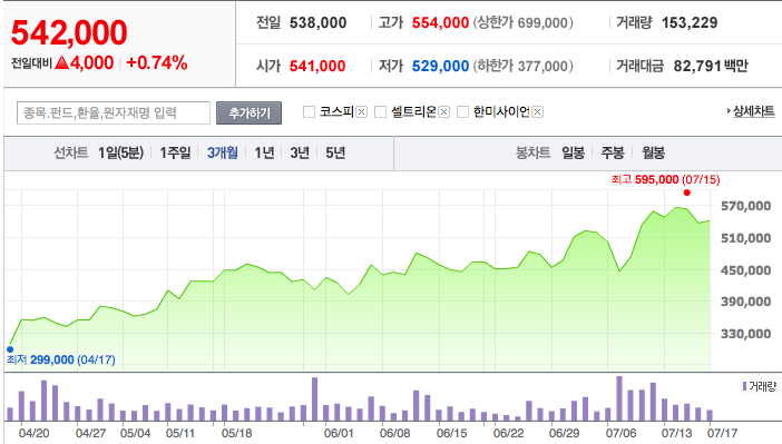 한미약품 