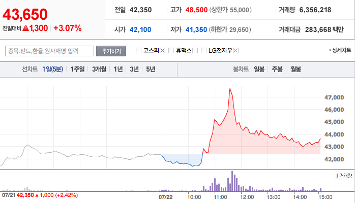 LG전자 