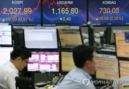 코스피가 4일 기관과 외국인의 동반 매수세에 힘입어 2,020선을 회복했다. 이날 코스피는 전날보다 19.50포인트(0.97%) 오른 2,027.99로 마감했다. 코스닥은 2%대 급반등했다. 코스닥지수는 15.69포인트(2.20%) 오른 730.03으로 거래를 마쳤다. 서울 외환시장에서 원/달러 환율은 0.4원 내린 1,165.5원으로 마감했다. 사진은 이날 오후 서울 중구 외환은행 본점 딜링룸. 2015.8.4