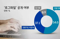 국정원은 왜 로그파일 공개를 하지 않나?... 국민 54% 전문가 공개 의견 지지, 임 과장 주도론은 안 믿어