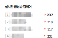 '실검' 가는 것도 불법으로 할 수 있는거였구나... PC 100대로 검색어 상위노출 서비스 제공한 일당 검거, 최대 징역 2년
