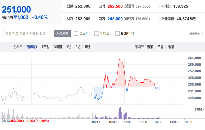 롯데쇼핑 