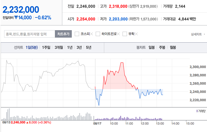 롯데칠성 