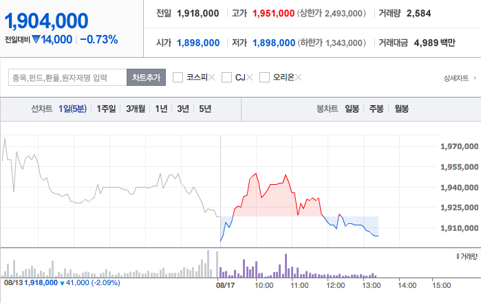 롯데제과 