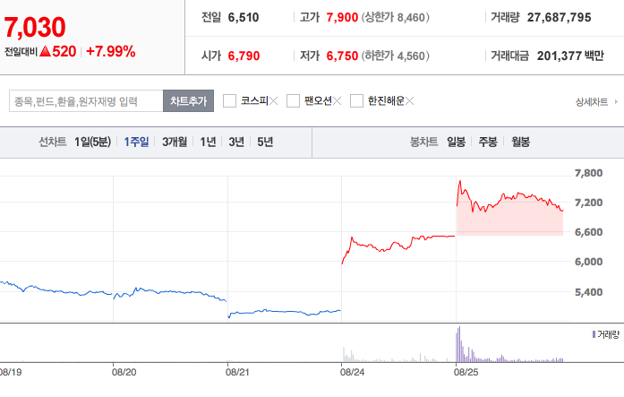 현대상선 
