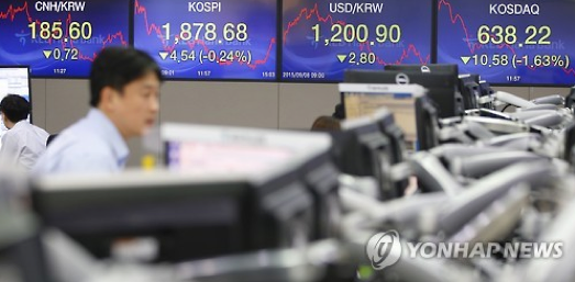 8일 오후 서울 명동 KEB 하나은행 딜링룸의 모니터에 증시와 환율 지수가 표시 돼 있다. 이날 증시는 중국의 수출 둔화 여파로 코스피는 4.54포인트(0.24%) 내린 1,878.68로 장을 마쳤다. 서울 외환시장에서 원/달러 환율은 달러당 2.8원 하락한 1,200.9원으로 마감해 소폭 하락했다. 2015.9.8