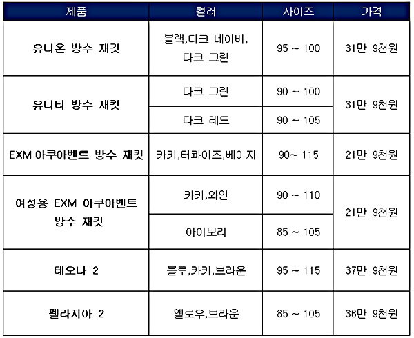 K2 고기능성 가을 방수 재킷 제품별 가격
