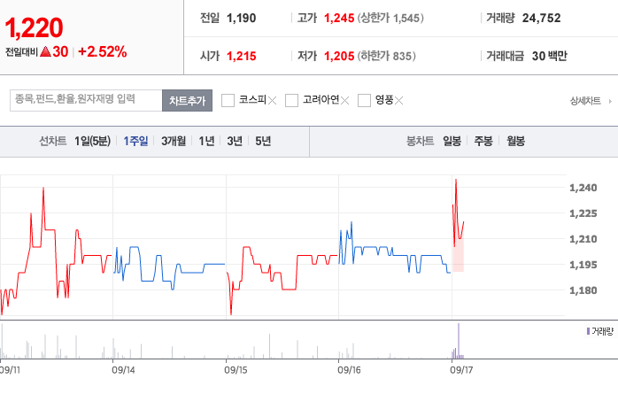 이구산업 