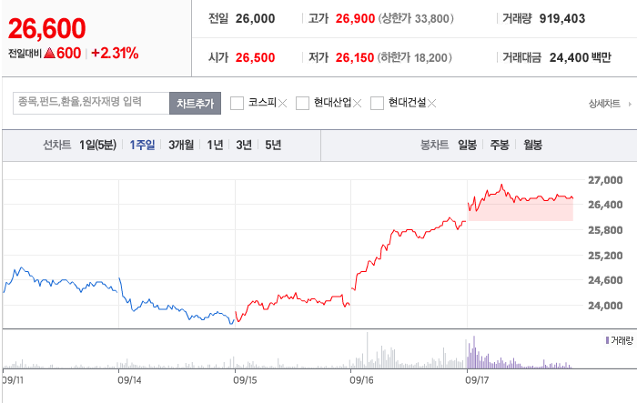 GS 건설 