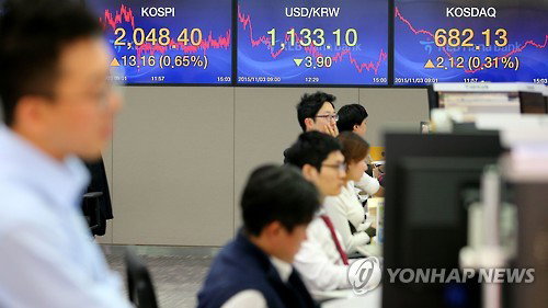  3일 오후 서울 명동 KEB 하나은행 딜링룸 모니터 이날 코스피,원달러 환율, 코스닥 종가가 표시 돼 있다.코스피는 이날 2,040선에 안착하며 이틀째 상승세를 이어가 전날 대비 13.16포인트(0.65%) 오른 2,048.40에 장을 마감했다.