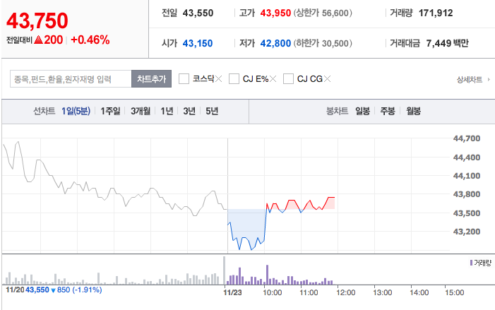 에스엠