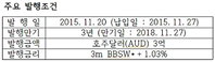 KDB산업은행, 3억 호주달러 캥거루본드 발행 성공