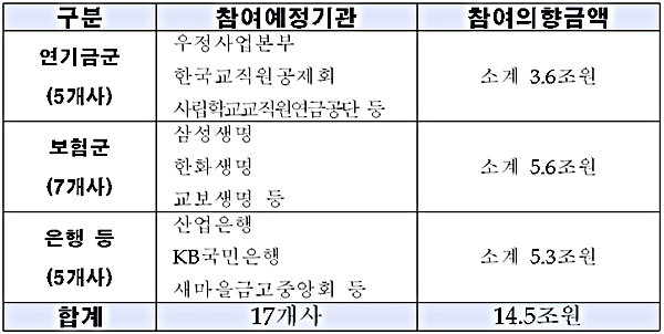 KIIP 참여예정현황