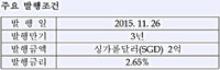 産銀, DBS와 협력하여 2억 싱가폴달러 채권 발행