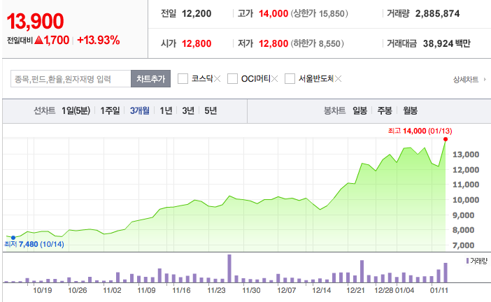 AP시스템 