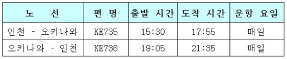 ▲인천~오키나와 노선 운항 스케줄 -2016년 5월 5일부. (사진 : 대한항공 제공)