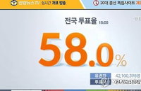 20대 총선 잠정투표율 58.0%…19대보다 3.8%p↑