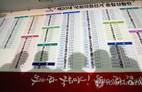 [4.13 총선]  과반도 못 챙긴 여당...초상집 된 새누리