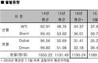 [국제유가 정보] 15일 국제유가 변동사항 리포트, 국제유가 (0.6%) 내린 배럴당 41.50...연일 하락