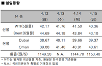 [국제유가 변동 사항 리포트] 쿠웨이트 파업에 반등, 3.27% 오르며 40달러선 회복