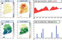 ‘더운 날씨에 강풍예비특보 발령’… 전국  점차 흐려져 퇴근길 비
